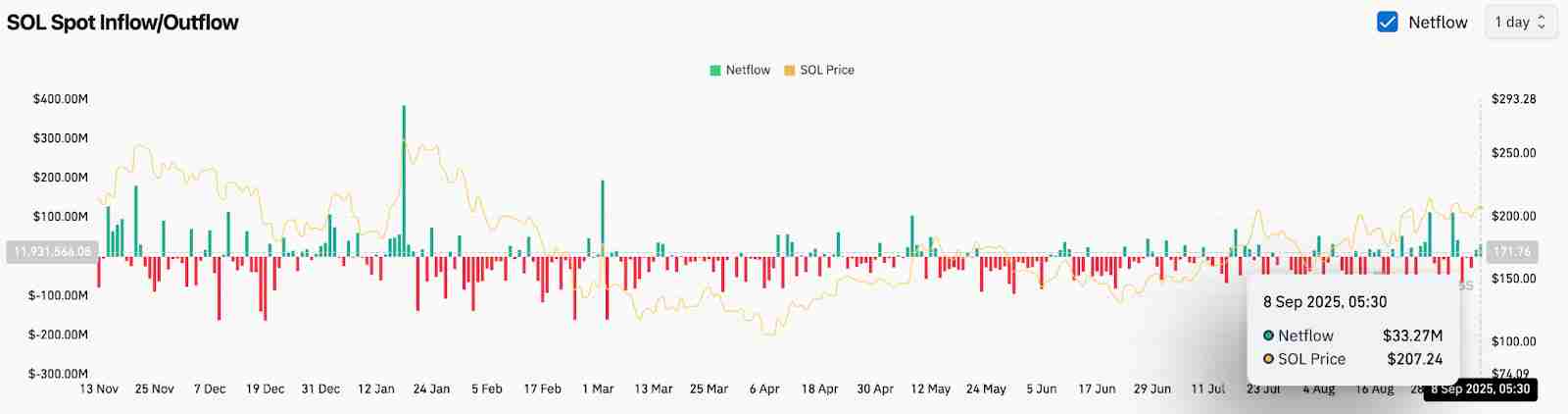 Solana(SOL)币价格预测:纳斯达克上市价格走势如何?一文详解